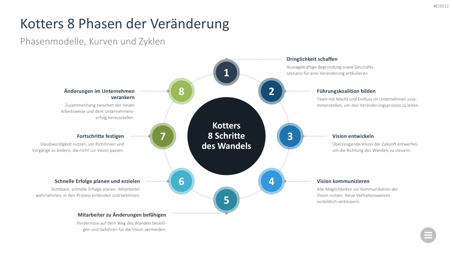 Change-Management-Toolbox PowerPoint-Vorlage