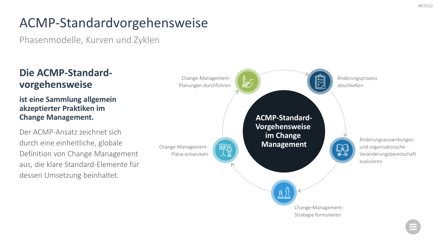 Change-Management-Toolbox PowerPoint-Vorlage