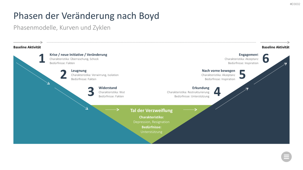 Change-Management-Toolbox PowerPoint-Vorlage