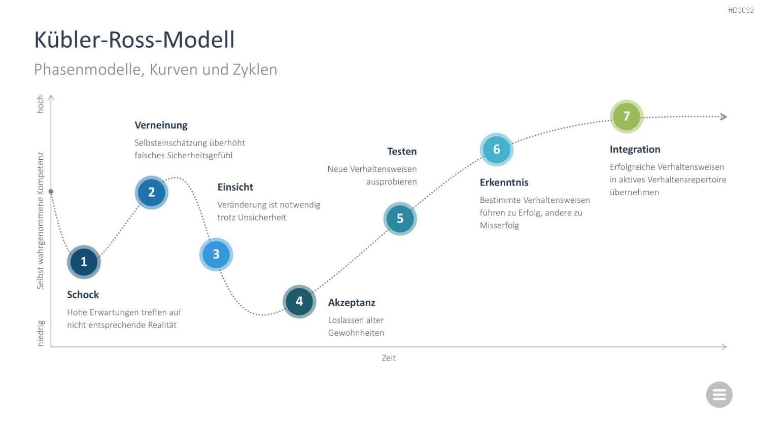 Change-Management-Toolbox PowerPoint-Vorlage