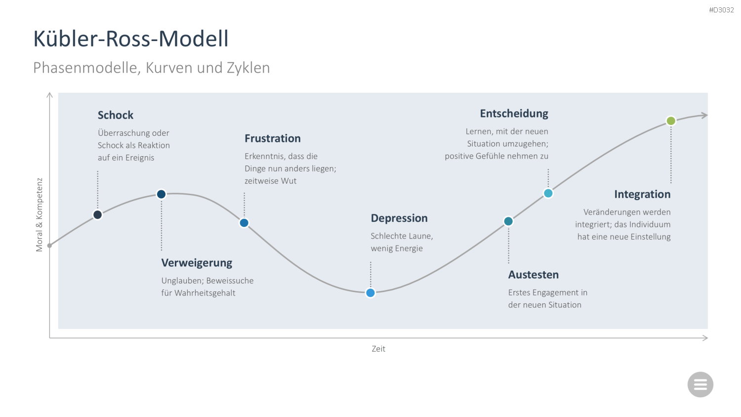 Change-Management-Toolbox PowerPoint-Vorlage