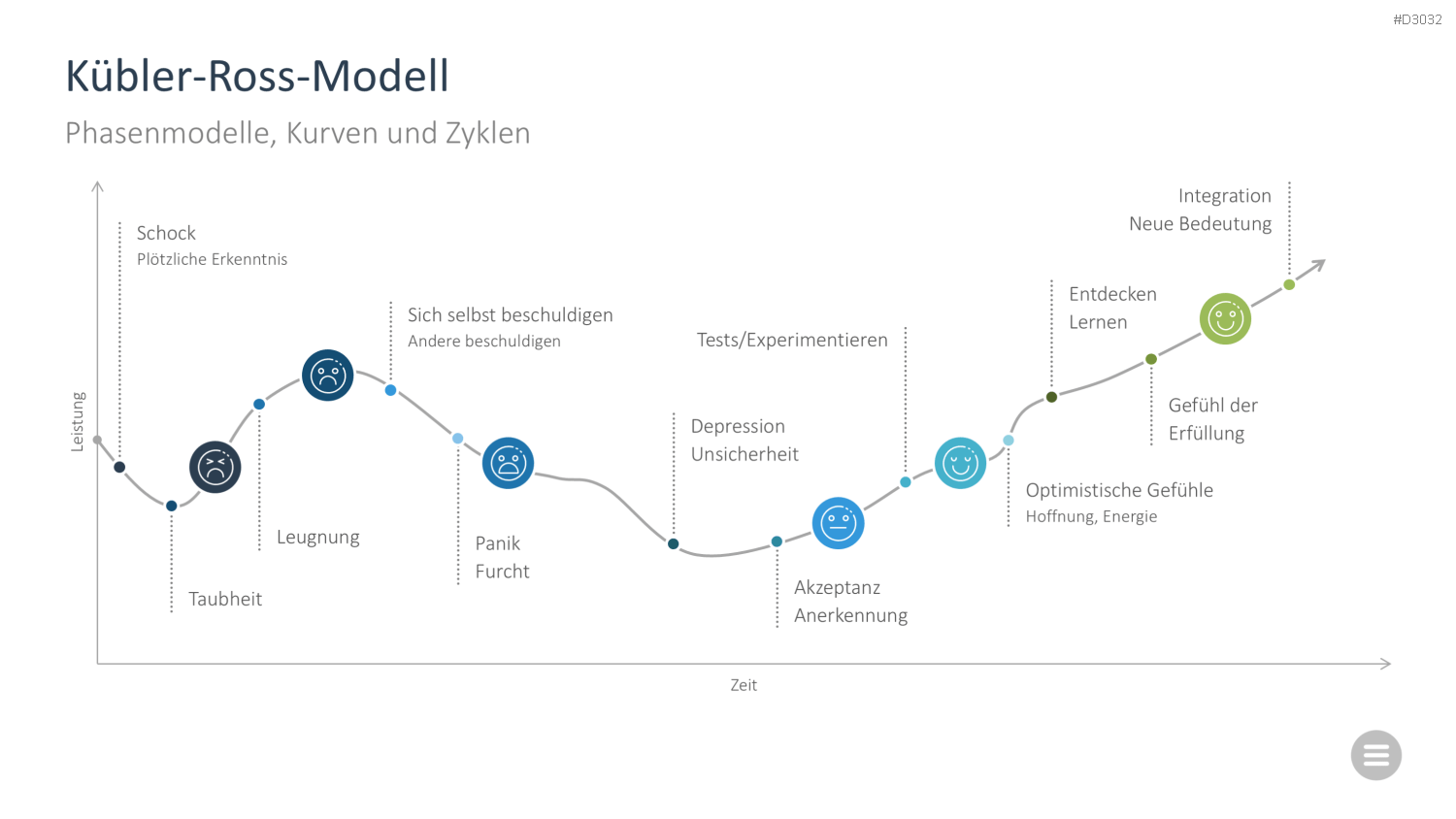 Change-Management-Toolbox PowerPoint-Vorlage