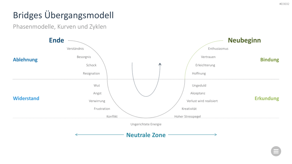 Change-Management-Toolbox PowerPoint-Vorlage
