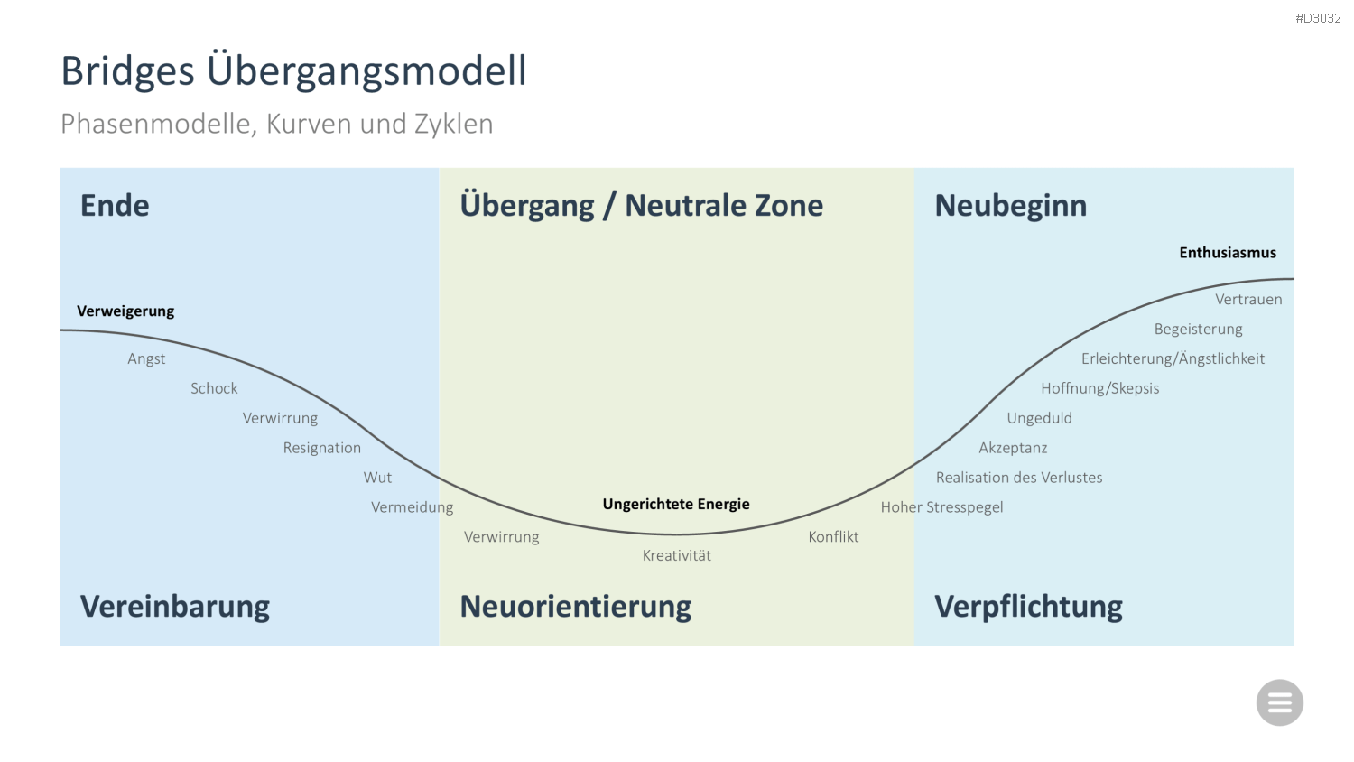 Change-Management-Toolbox PowerPoint-Vorlage