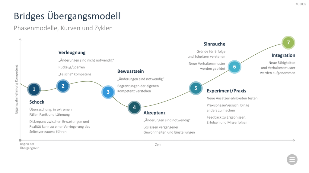 Change-Management-Toolbox PowerPoint-Vorlage