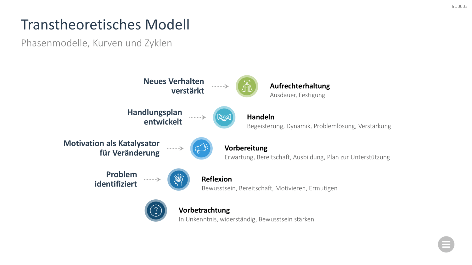 Change-Management-Toolbox PowerPoint-Vorlage