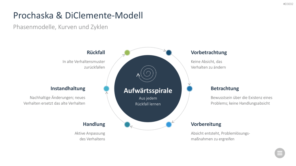 Change-Management-Toolbox PowerPoint-Vorlage
