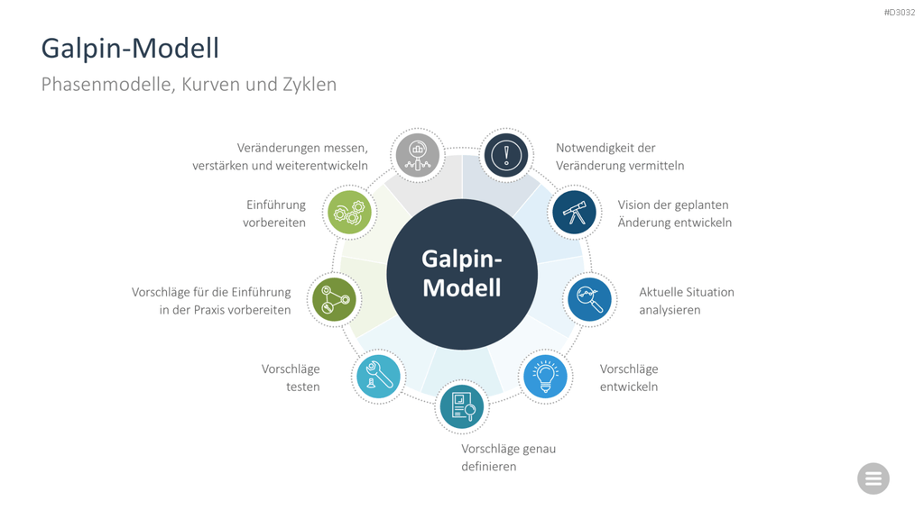 Change-Management-Toolbox PowerPoint-Vorlage