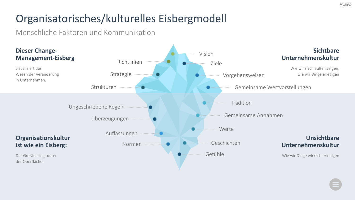 Change-Management-Toolbox PowerPoint-Vorlage