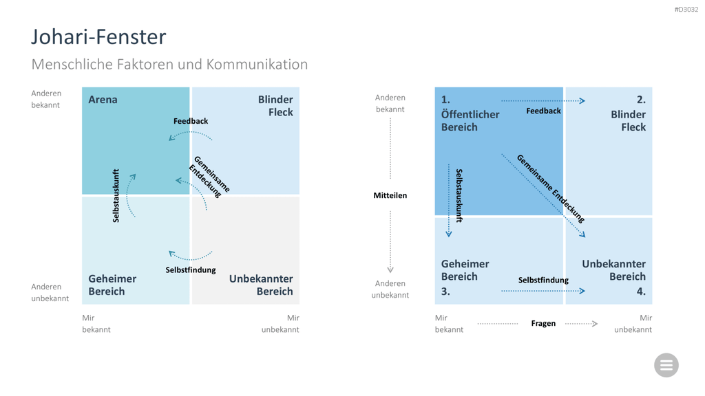 Change-Management-Toolbox PowerPoint-Vorlage