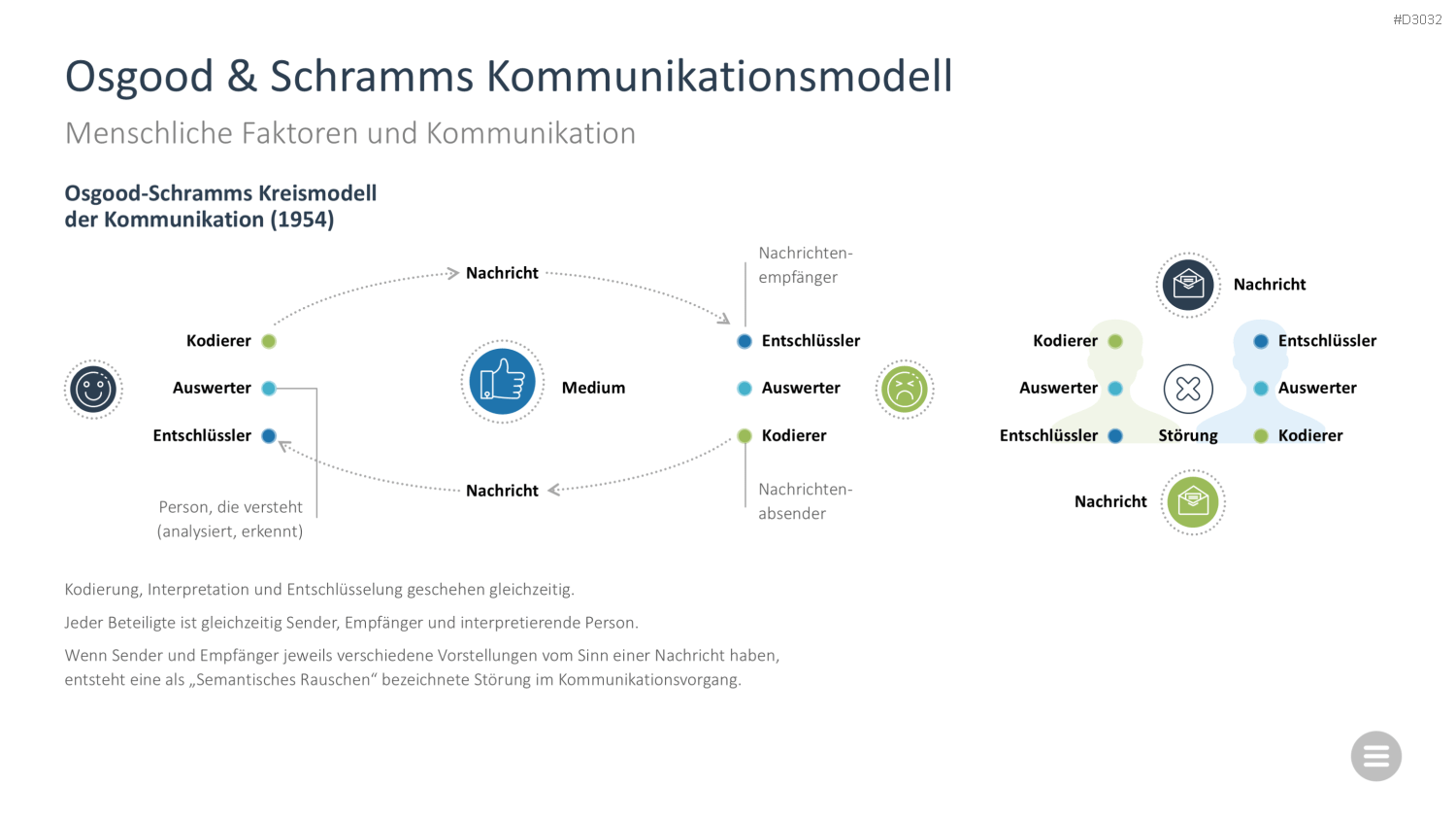 Change-Management-Toolbox PowerPoint-Vorlage