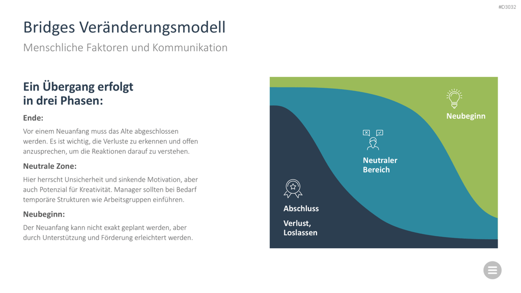 Change-Management-Toolbox PowerPoint-Vorlage