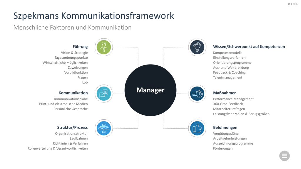 Change-Management-Toolbox PowerPoint-Vorlage