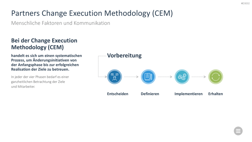 Change-Management-Toolbox PowerPoint-Vorlage