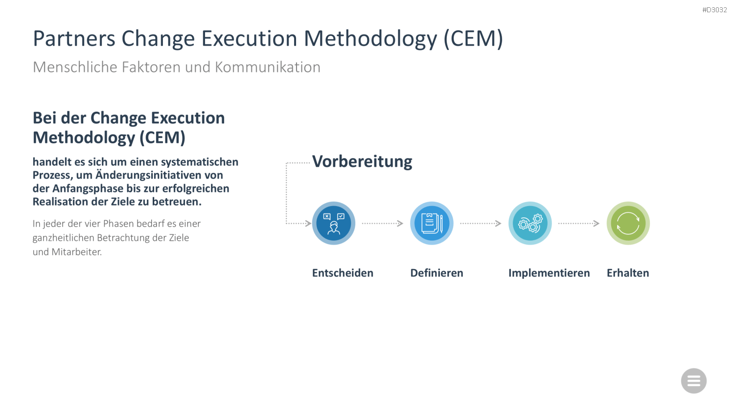 Change-Management-Toolbox PowerPoint-Vorlage
