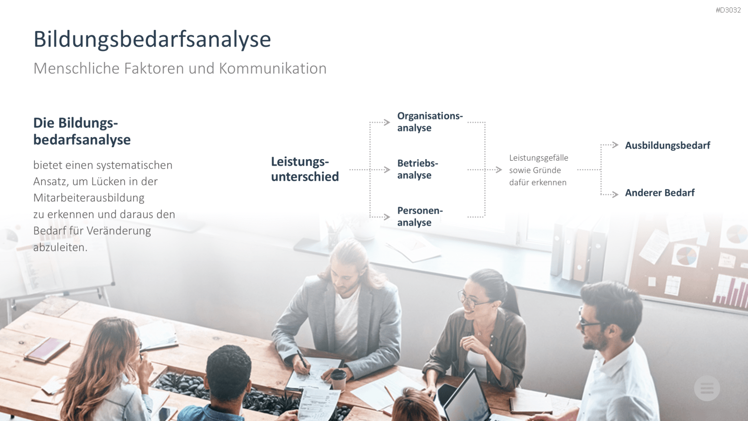 Change-Management-Toolbox PowerPoint-Vorlage
