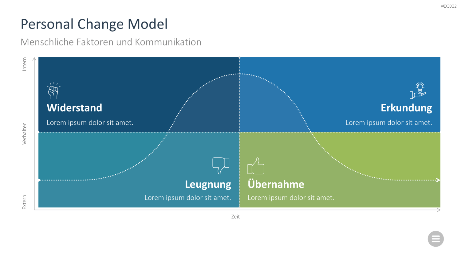 Change-Management-Toolbox PowerPoint-Vorlage