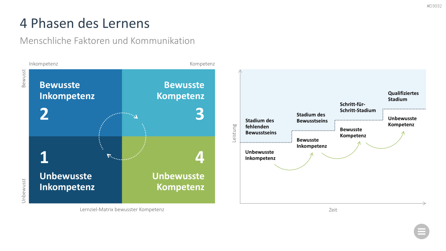Change-Management-Toolbox PowerPoint-Vorlage