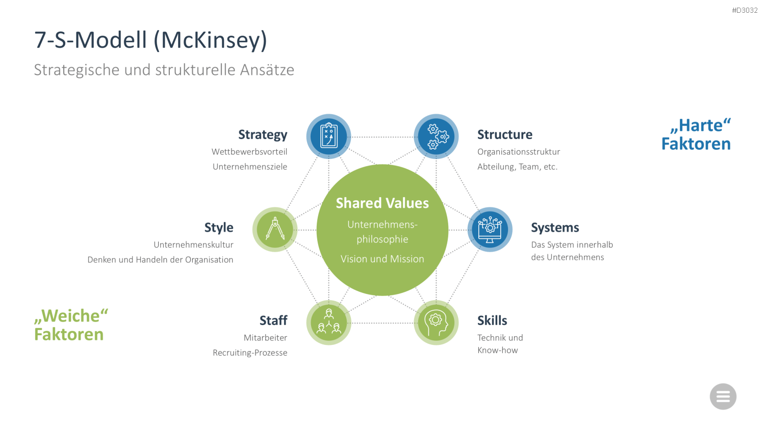 Change-Management-Toolbox PowerPoint-Vorlage