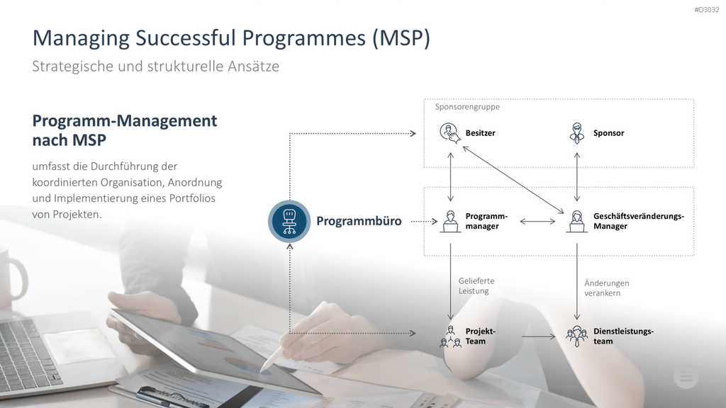Change-Management-Toolbox PowerPoint-Vorlage