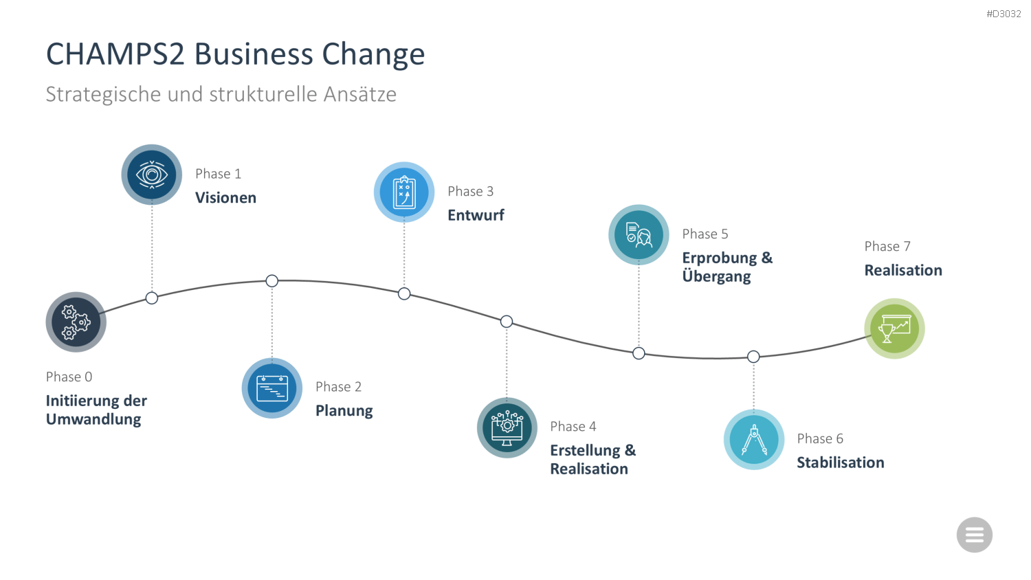 Change-Management-Toolbox PowerPoint-Vorlage