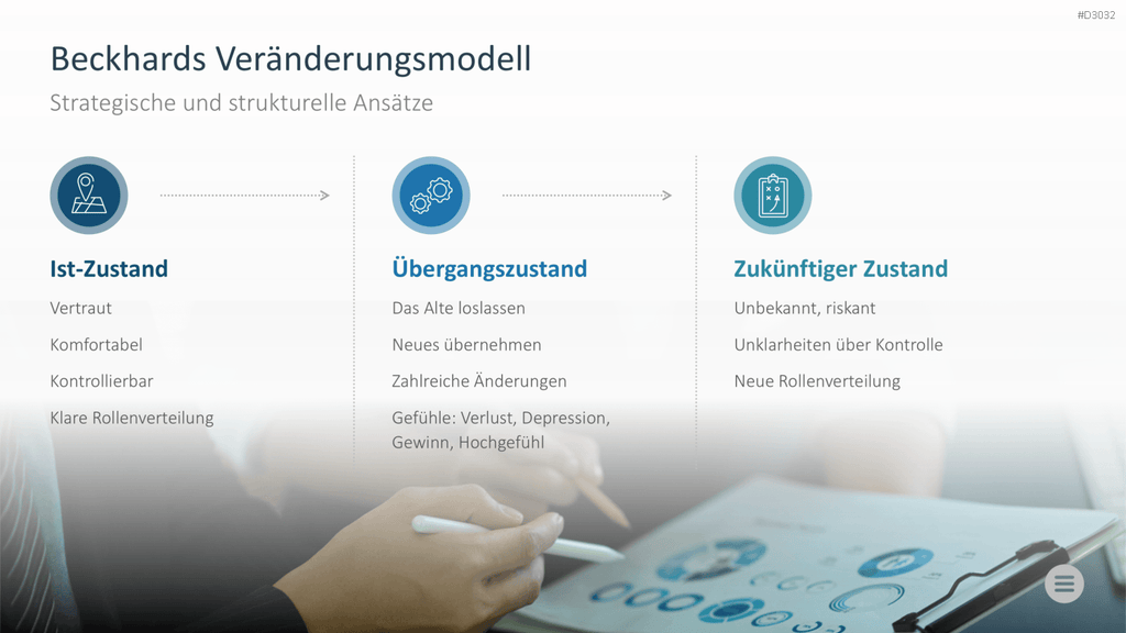 Change-Management-Toolbox PowerPoint-Vorlage