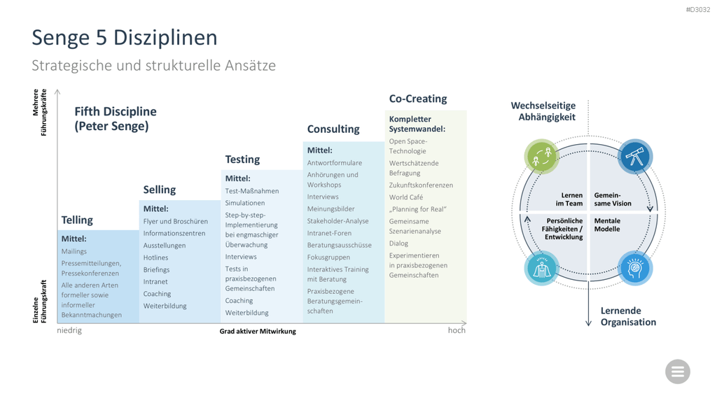 Change-Management-Toolbox PowerPoint-Vorlage
