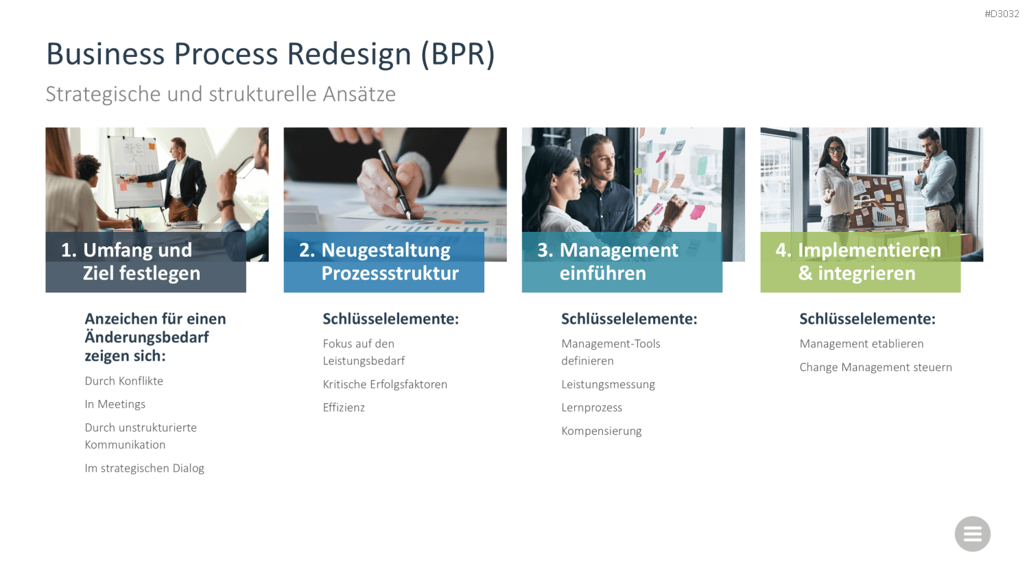 Change-Management-Toolbox PowerPoint-Vorlage