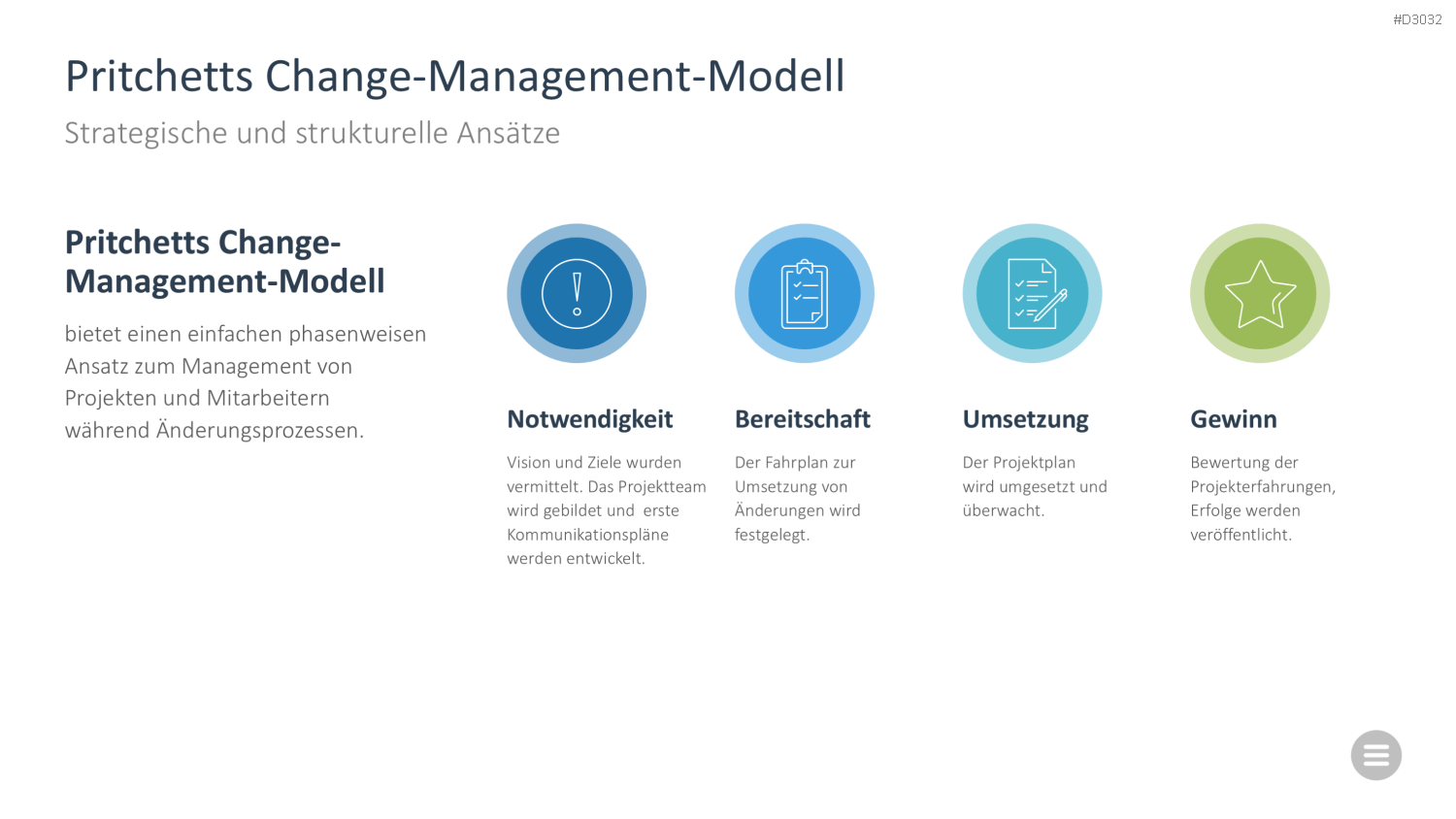 Change-Management-Toolbox PowerPoint-Vorlage