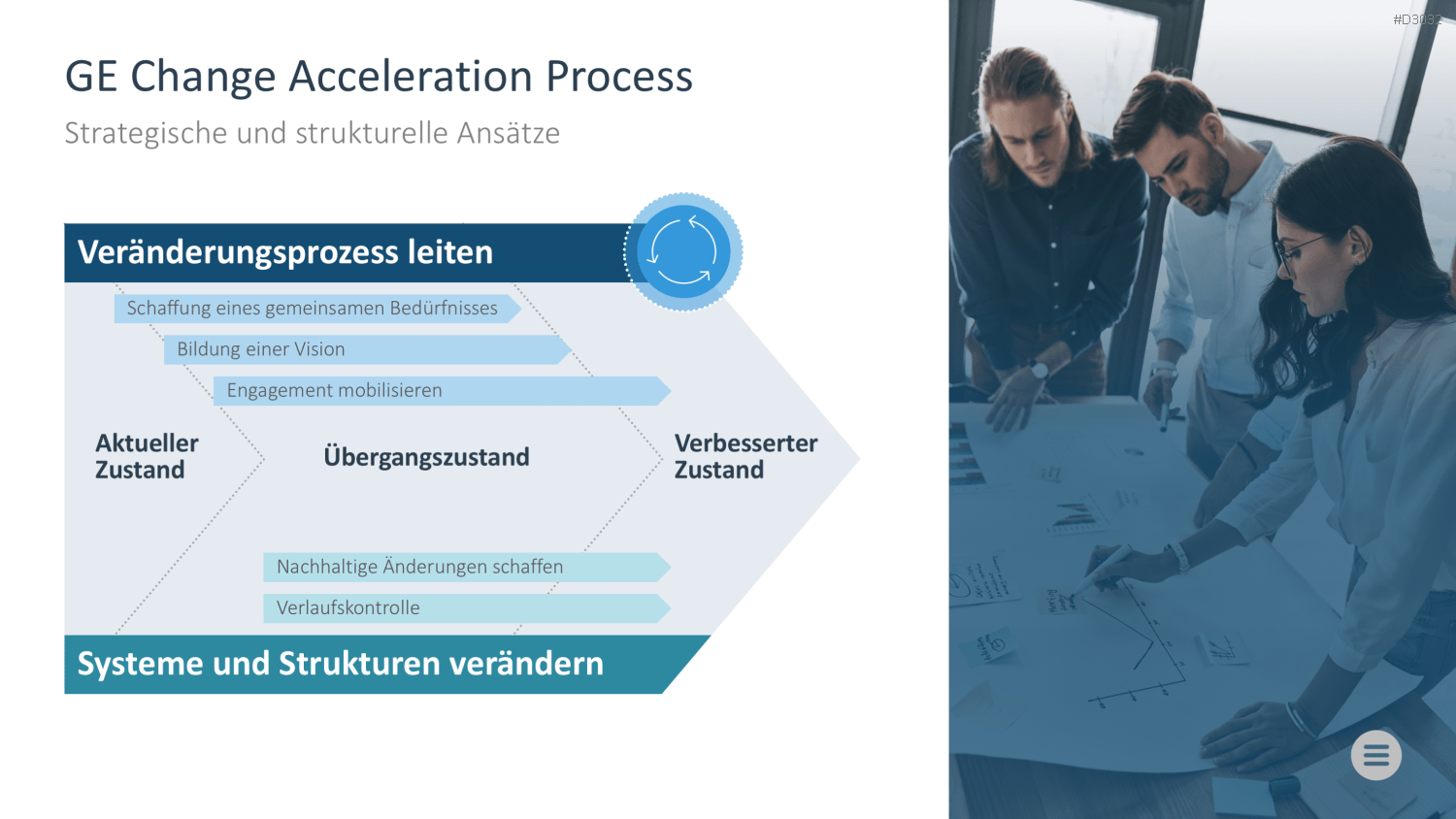 Change-Management-Toolbox PowerPoint-Vorlage