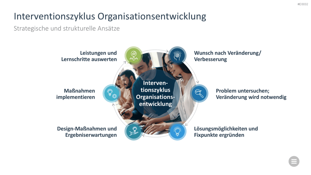 Change-Management-Toolbox PowerPoint-Vorlage