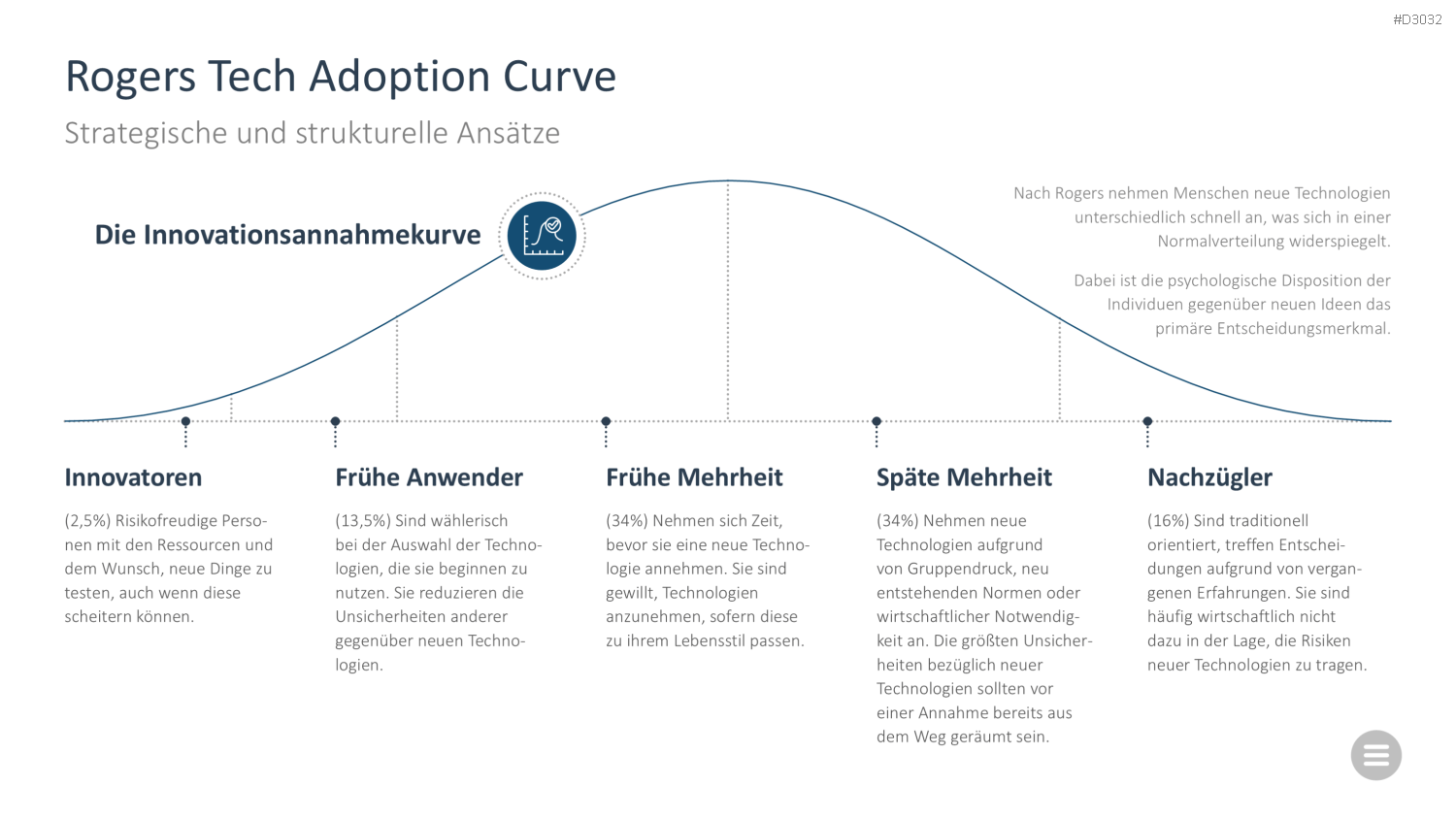 Change-Management-Toolbox PowerPoint-Vorlage