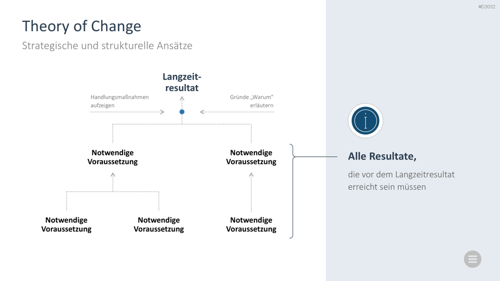 Change-Management-Toolbox PowerPoint-Vorlage
