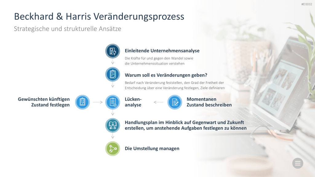Change-Management-Toolbox PowerPoint-Vorlage