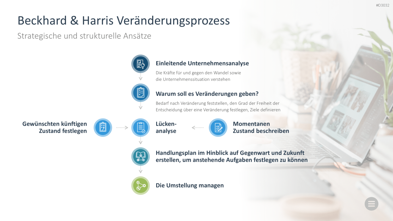 Change-Management-Toolbox PowerPoint-Vorlage