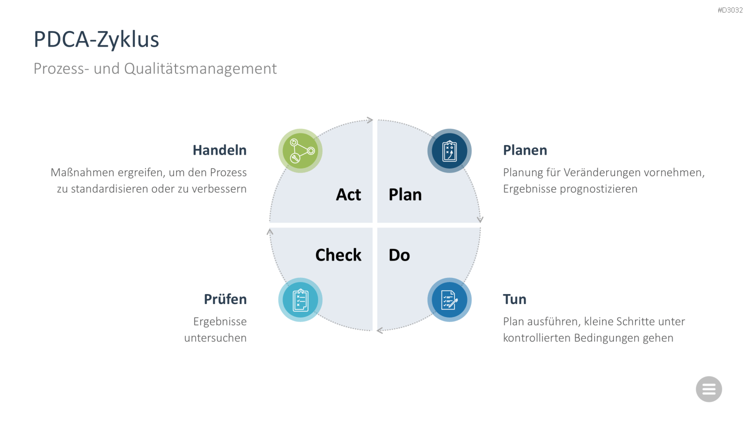 Change-Management-Toolbox PowerPoint-Vorlage