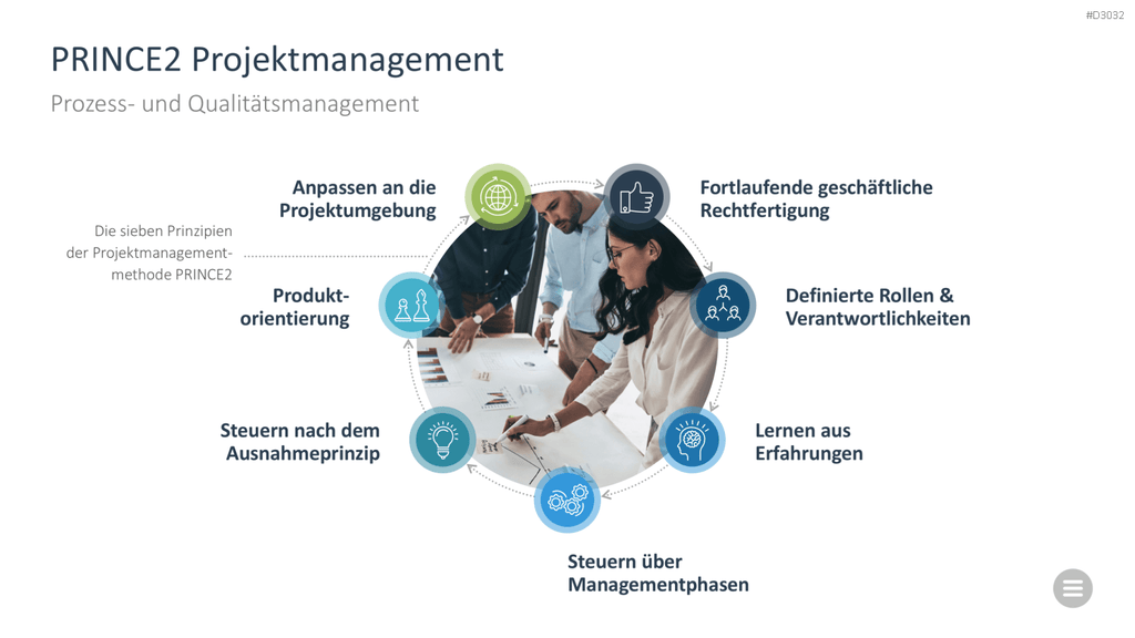 Change-Management-Toolbox PowerPoint-Vorlage