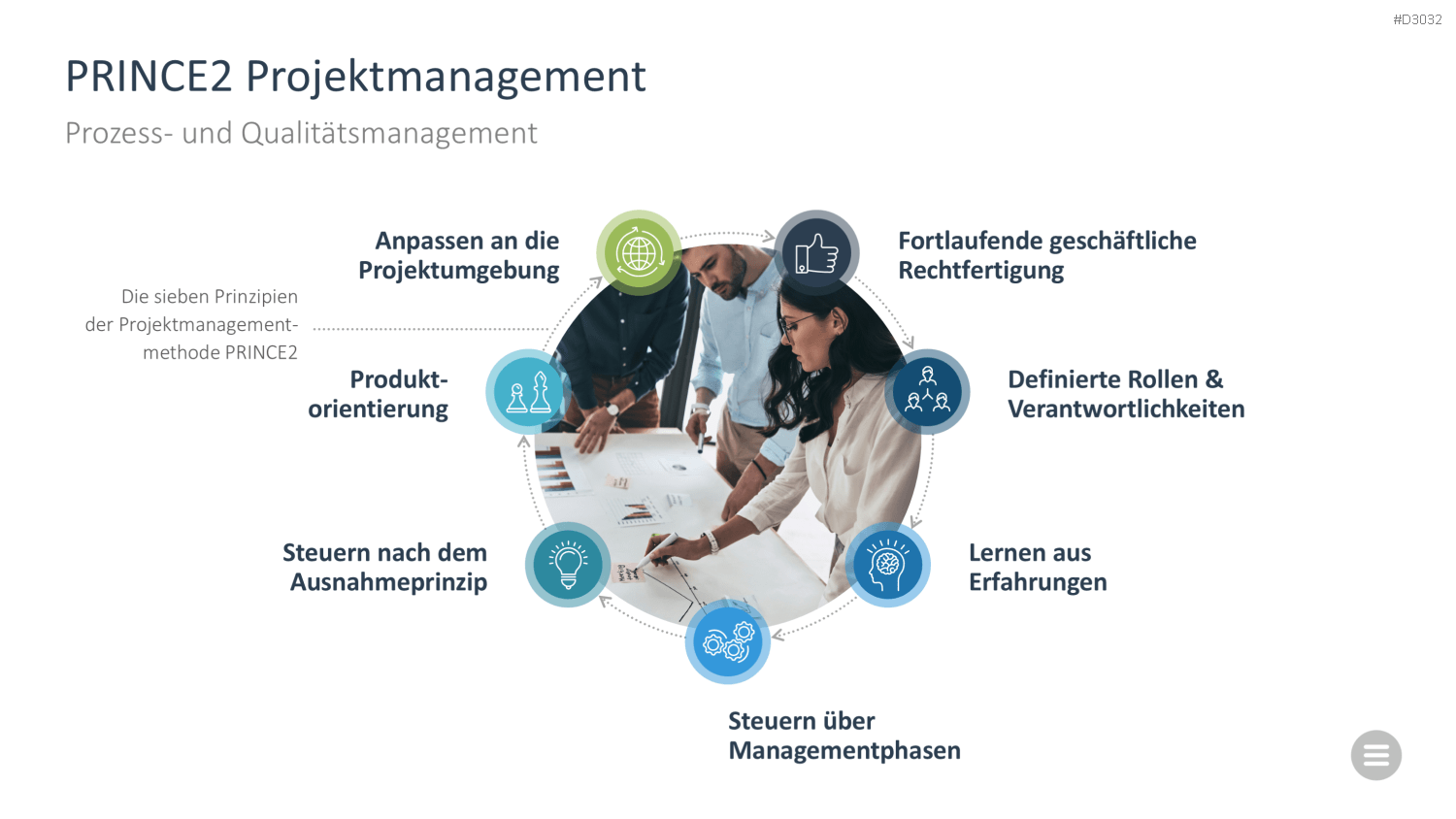 Change-Management-Toolbox PowerPoint-Vorlage