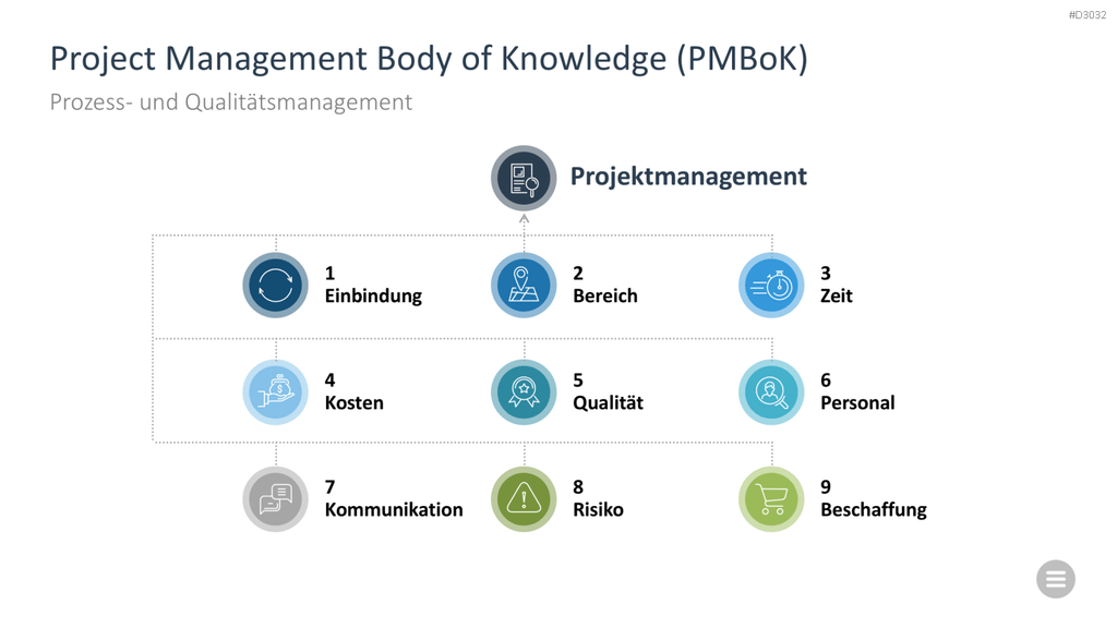 Change-Management-Toolbox PowerPoint-Vorlage