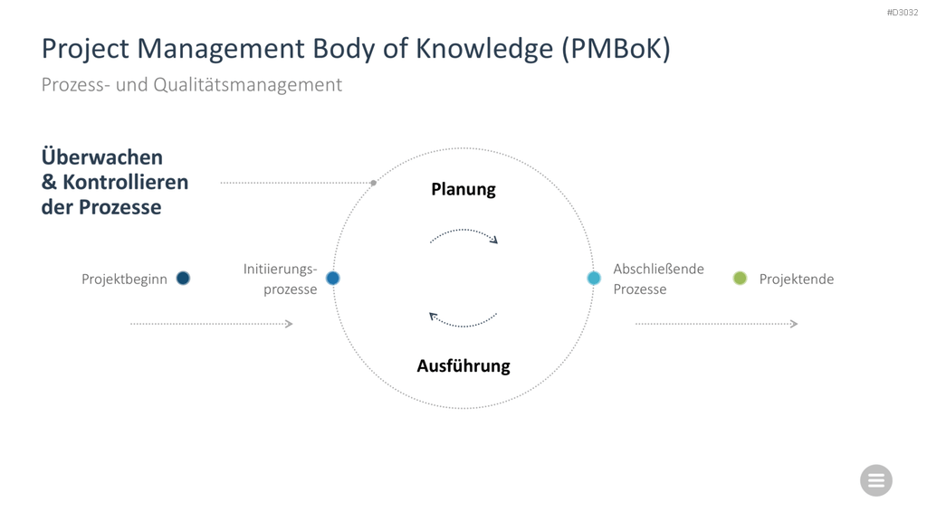 Change-Management-Toolbox PowerPoint-Vorlage
