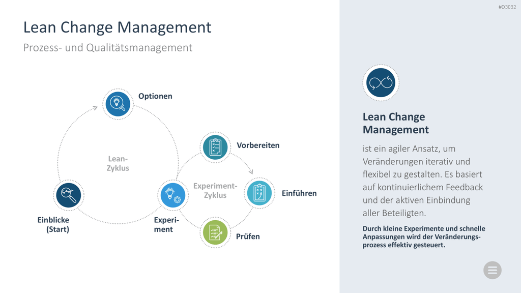 Change-Management-Toolbox PowerPoint-Vorlage