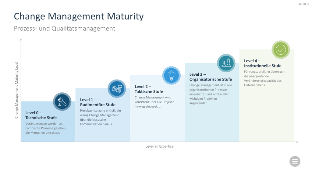 Change-Management-Toolbox PowerPoint-Vorlage