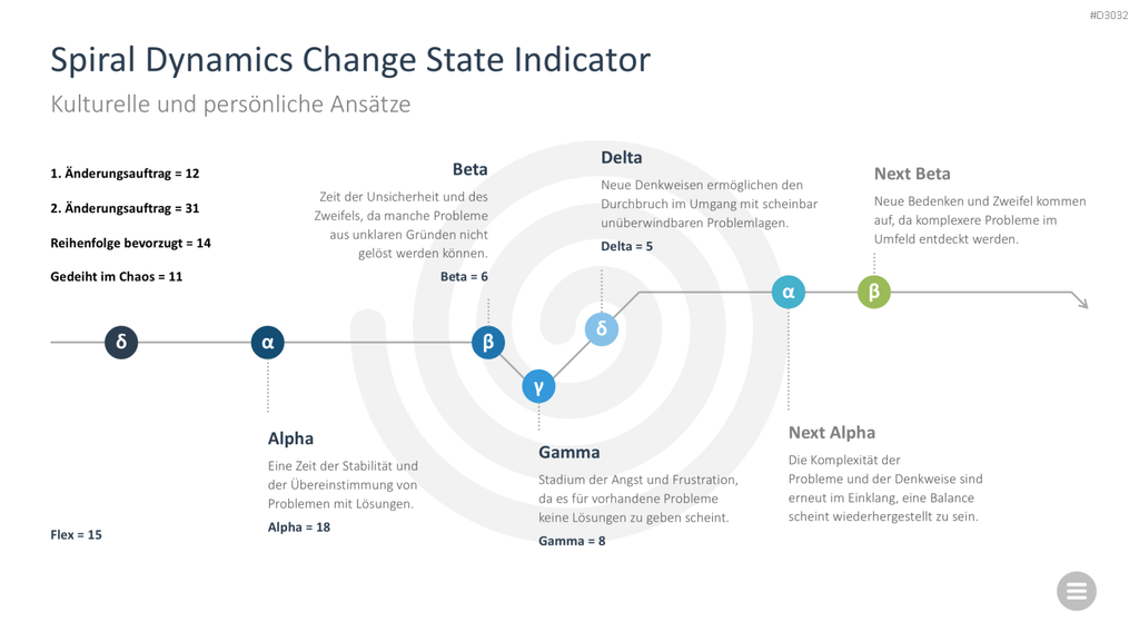 Change-Management-Toolbox PowerPoint-Vorlage