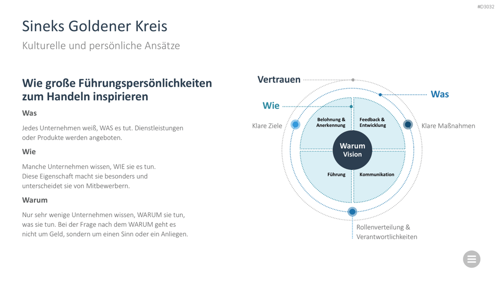 Change-Management-Toolbox PowerPoint-Vorlage