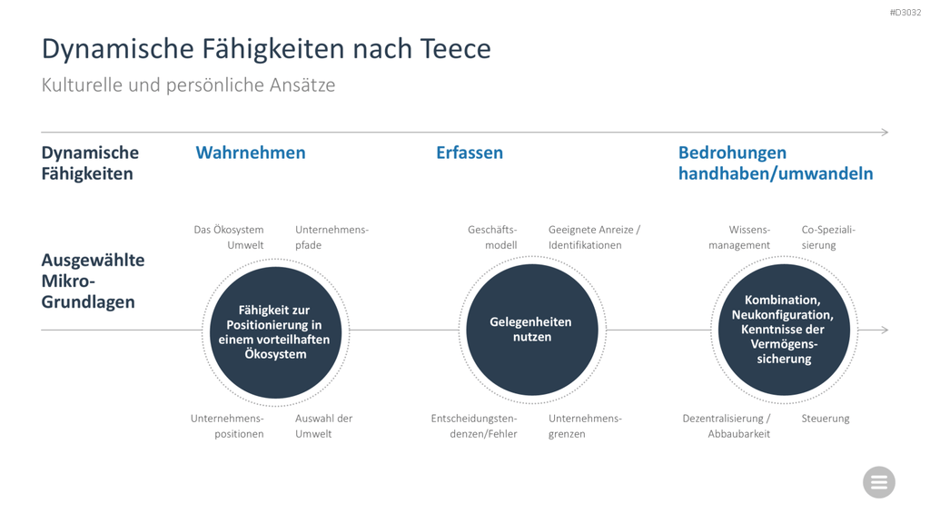 Change-Management-Toolbox PowerPoint-Vorlage