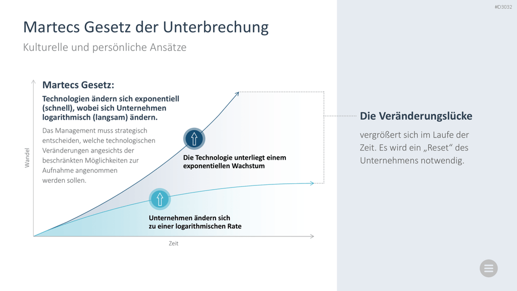Change-Management-Toolbox PowerPoint-Vorlage