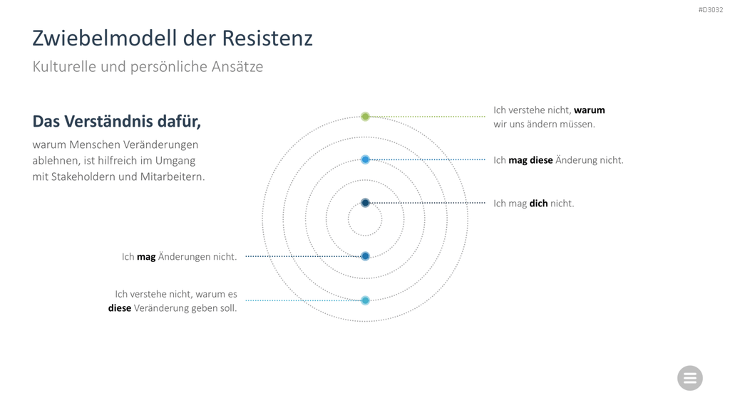 Change-Management-Toolbox PowerPoint-Vorlage