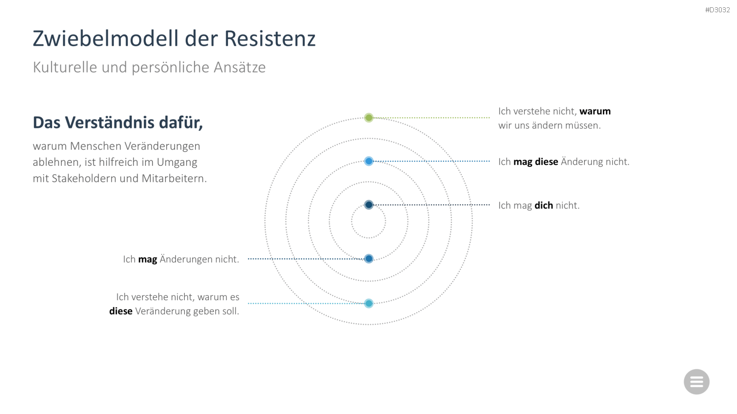 Change-Management-Toolbox PowerPoint-Vorlage