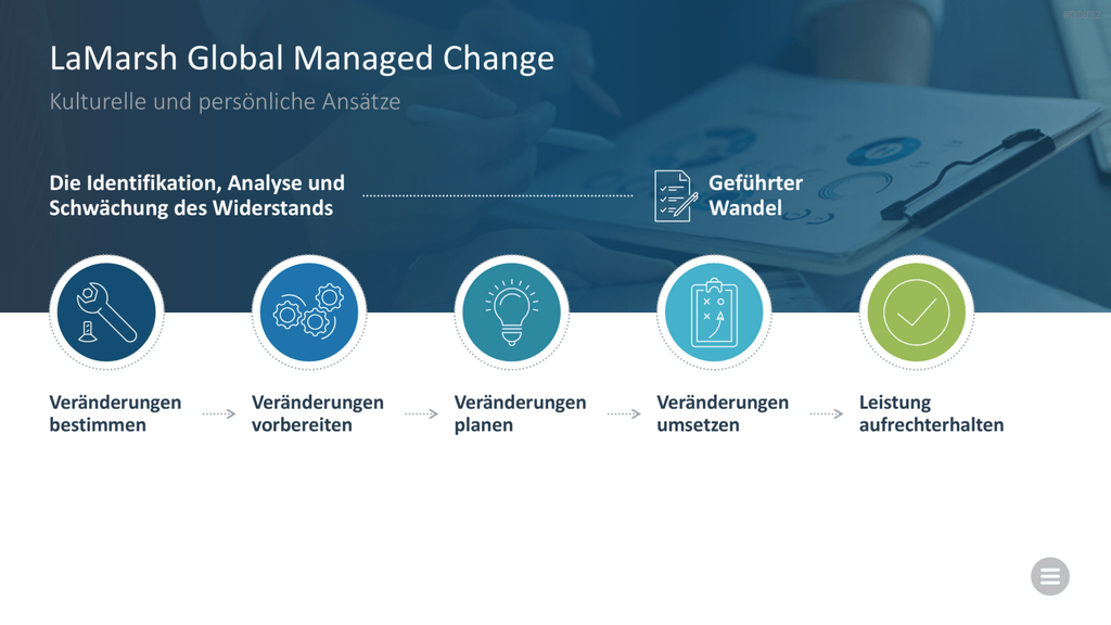 Change-Management-Toolbox PowerPoint-Vorlage