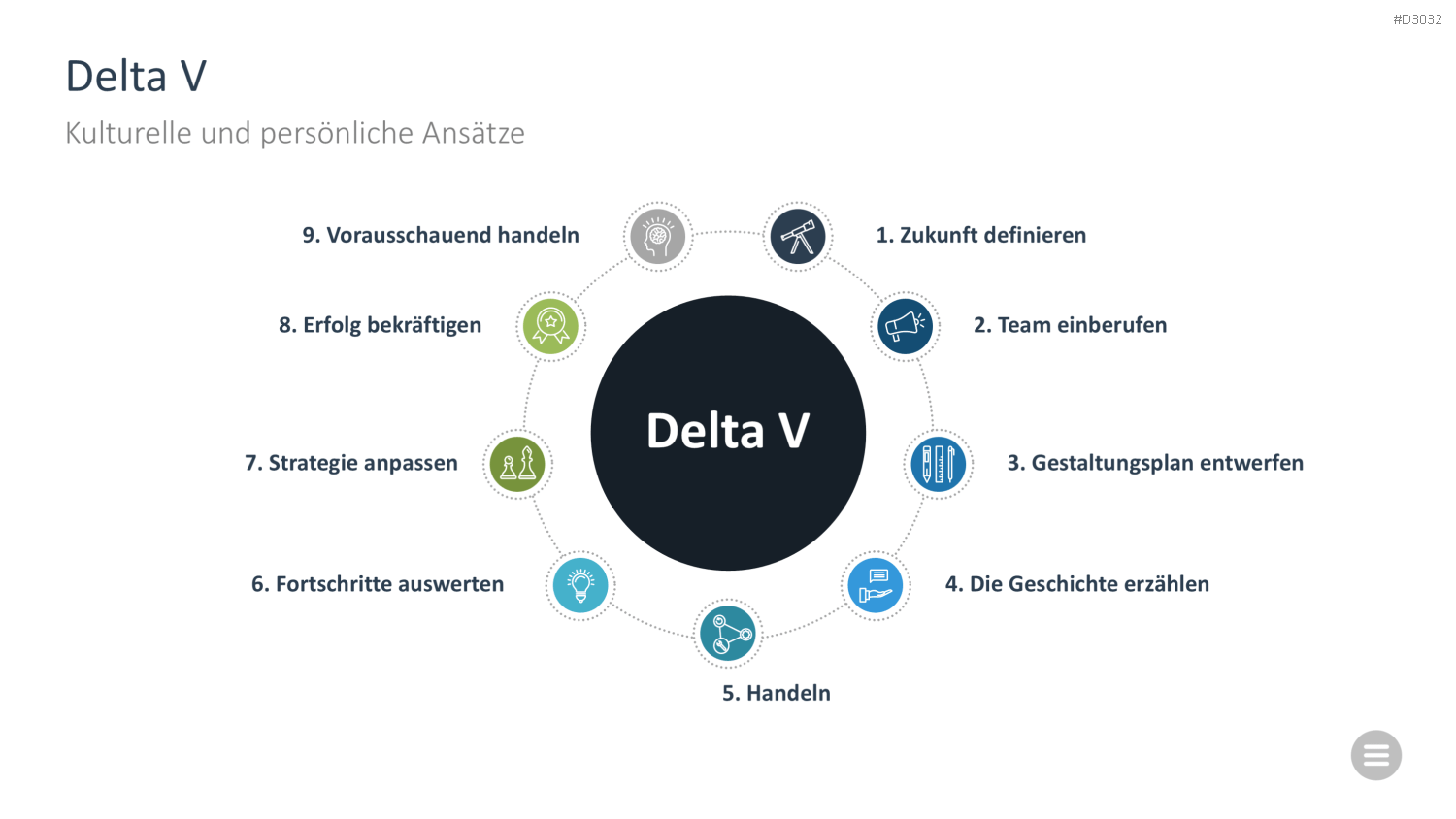 Change-Management-Toolbox PowerPoint-Vorlage